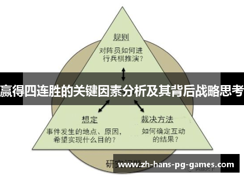 赢得四连胜的关键因素分析及其背后战略思考
