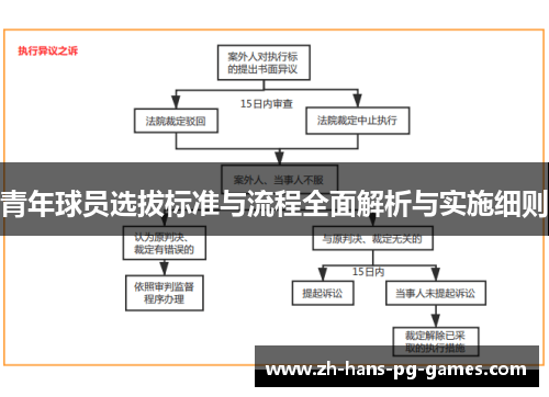 青年球员选拔标准与流程全面解析与实施细则 青年球员选拔标准与流程全面解析与实施细则